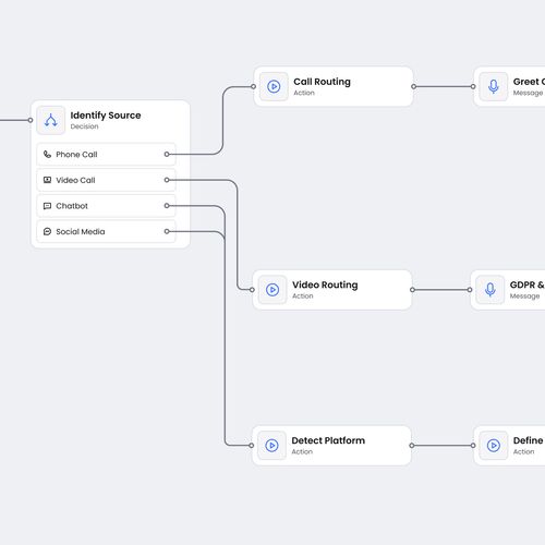 PArt of a workflow consisted of several objects. One of them has multiply links to other objects.