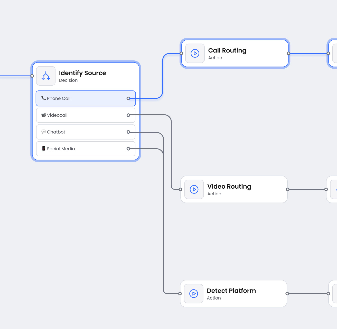PArt of a workflow consisted of several objects. One of them has multiply links to other objects.