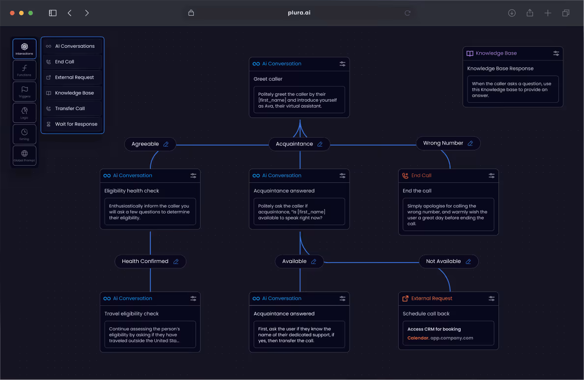 Flowchart diagram of an AI-assisted call handling process showing AI conversations, external requests, ending calls, and knowledge base integration.