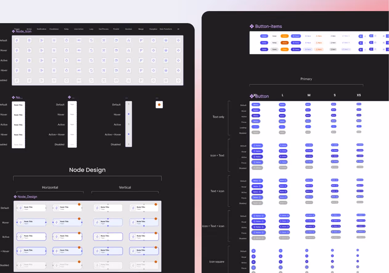 A single node of a diagram presenting an external request option.