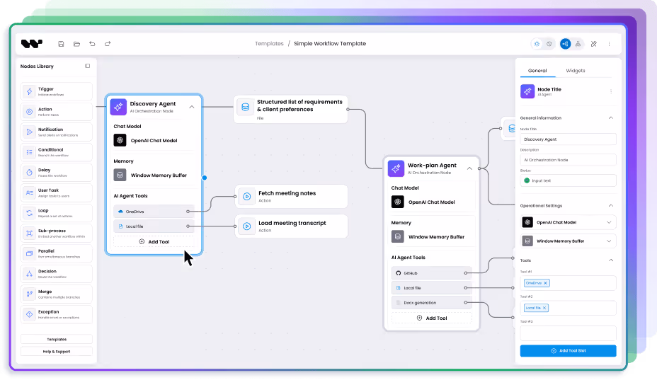 Workflow diagram interface showing a Simple Workflow Template with nodes named Discovery Agent and Work-plan Agent connected to actions like Fetch meeting notes and Load meeting transcript, featuring AI Chat Models and memory buffers.