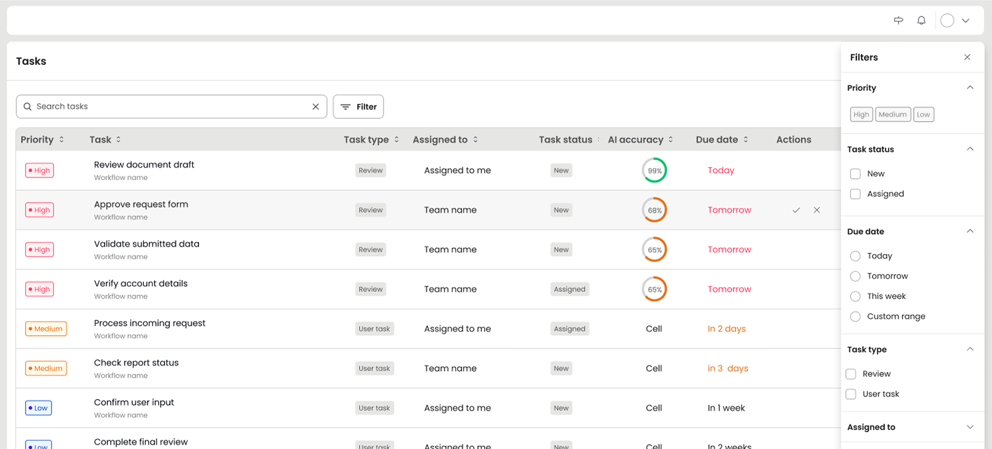 Task management dashboard showing a list of tasks with their priority, type, assignee, status, AI accuracy, and due date