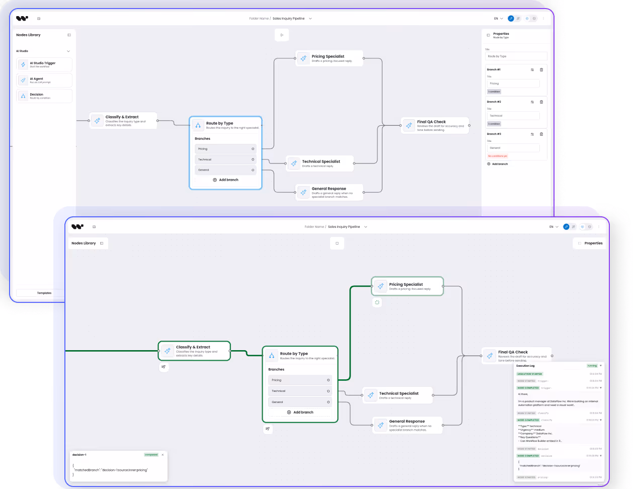 AI workflow showing a sales inquiry pipeline with nodes for classification, routing, and specialist responses.