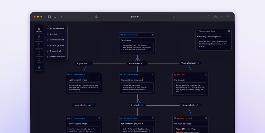 Dark-themed AI call flow chart showing steps for conversations, eligibility, and call endings.