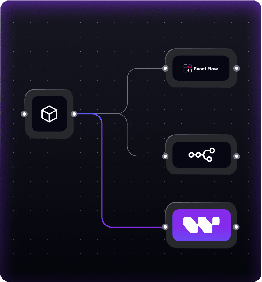 Build vs buy decision: the three paths