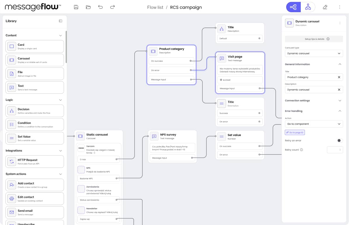 Flowchart diagram of an AI-assisted call handling process showing AI conversations, external requests, ending calls, and knowledge base integration.