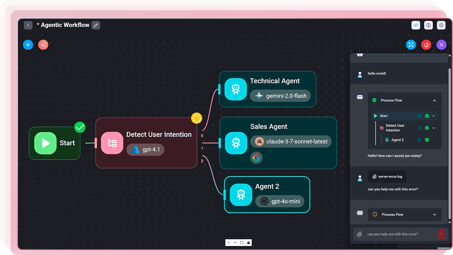 Workflow diagram with start, user intention detection, and branching to three agents for task handling.