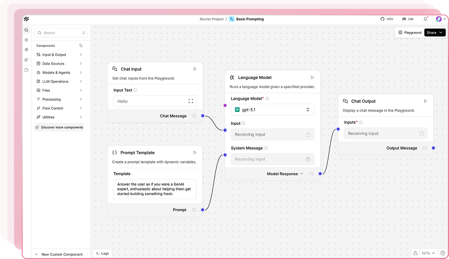 Langflow interface showing chat input, language model selection, prompt template, and chat output connected in workflow.