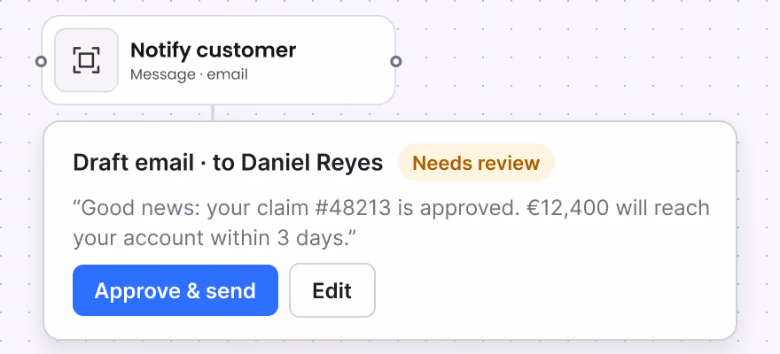 A 'Notify customer' step holding a drafted email to the customer marked 'Needs review', with Approve & send and Edit buttons.