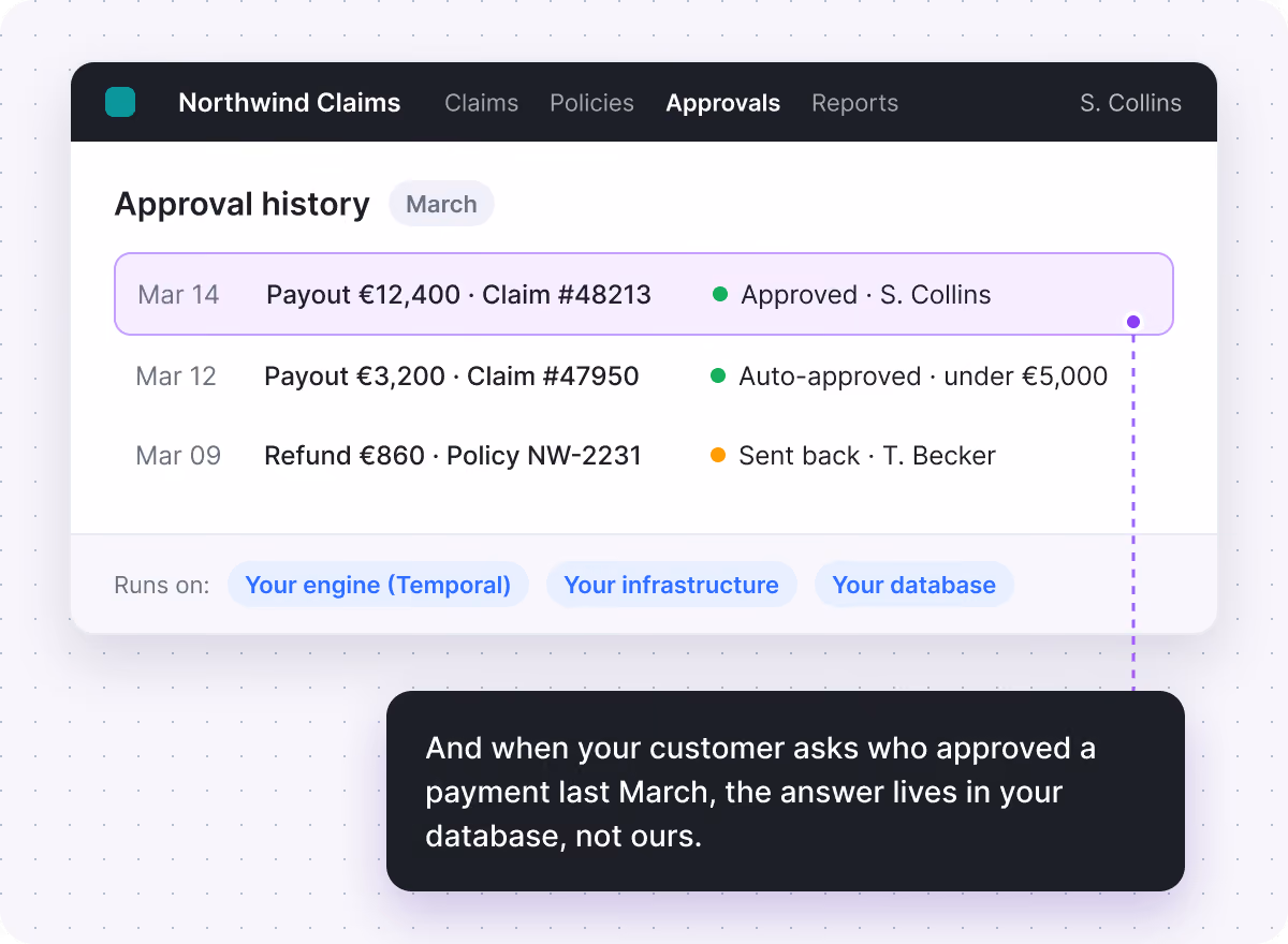 A client's claims product showing its approval history for March, with the €12,400 payout approved by S. Collins highlighted and a note: 'And when your customer asks who approved a payment last March, the answer lives in your database, not ours.' It runs on your engine (Temporal), your infrastructure and your database.