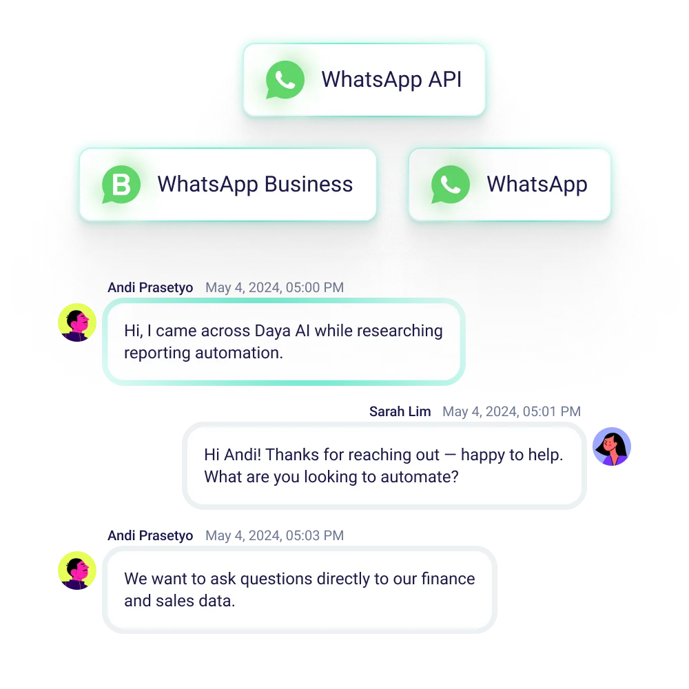 Chat interface showing conversation about automating finance and sales data reporting using WhatsApp, WhatsApp Business, and WhatsApp API.