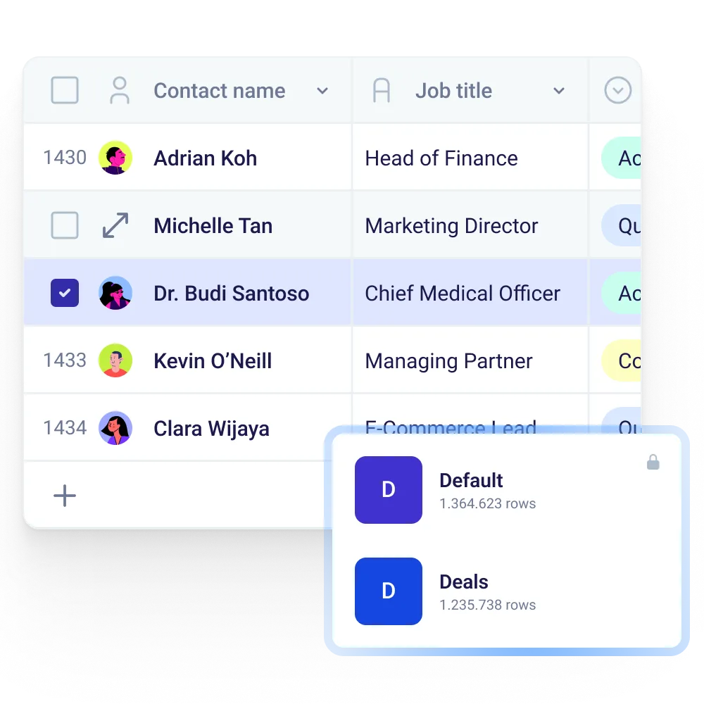 Table listing contacts with columns for Contact name and Job title, highlighting Dr. Budi Santoso as Chief Medical Officer with a filter panel below.
