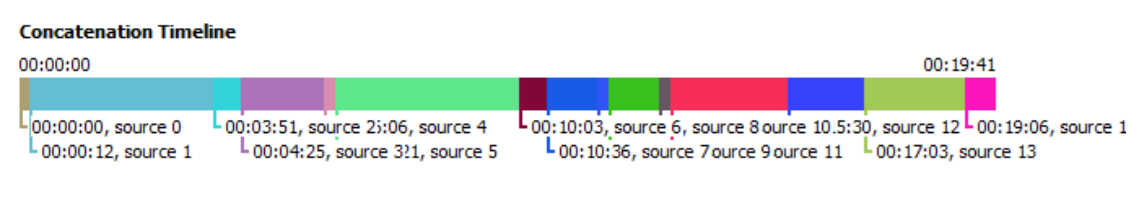 Cleaner timeline display