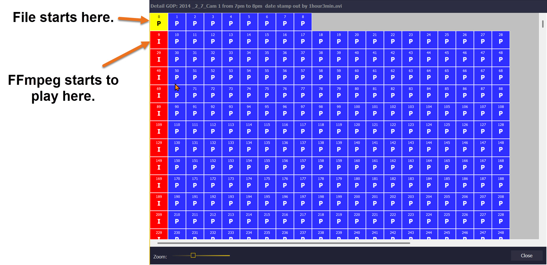 A-DAPT doesnt rely on FFmpeg and includes all frames