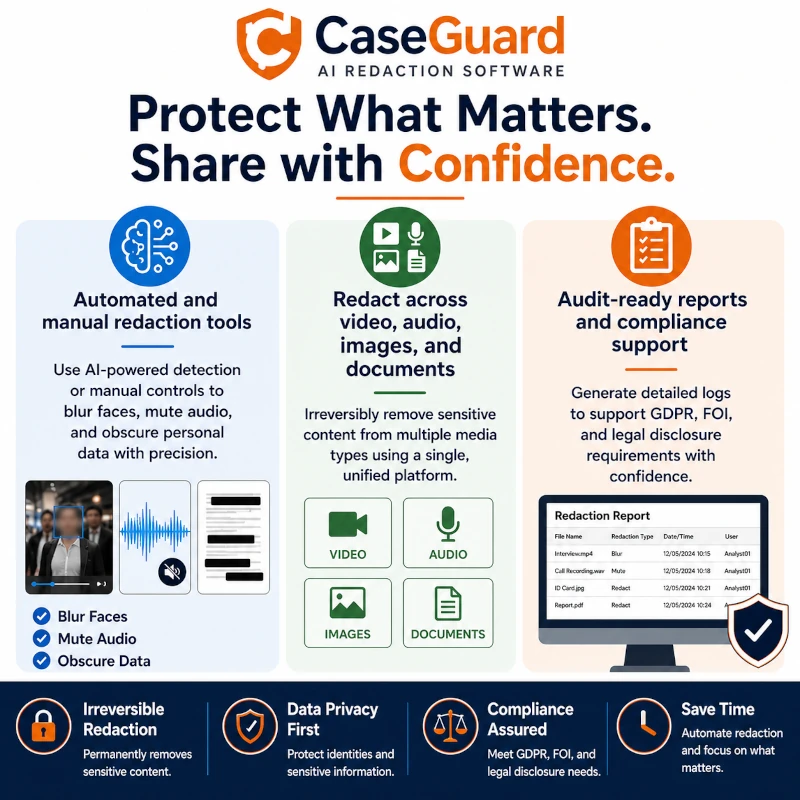 CaseGuard features