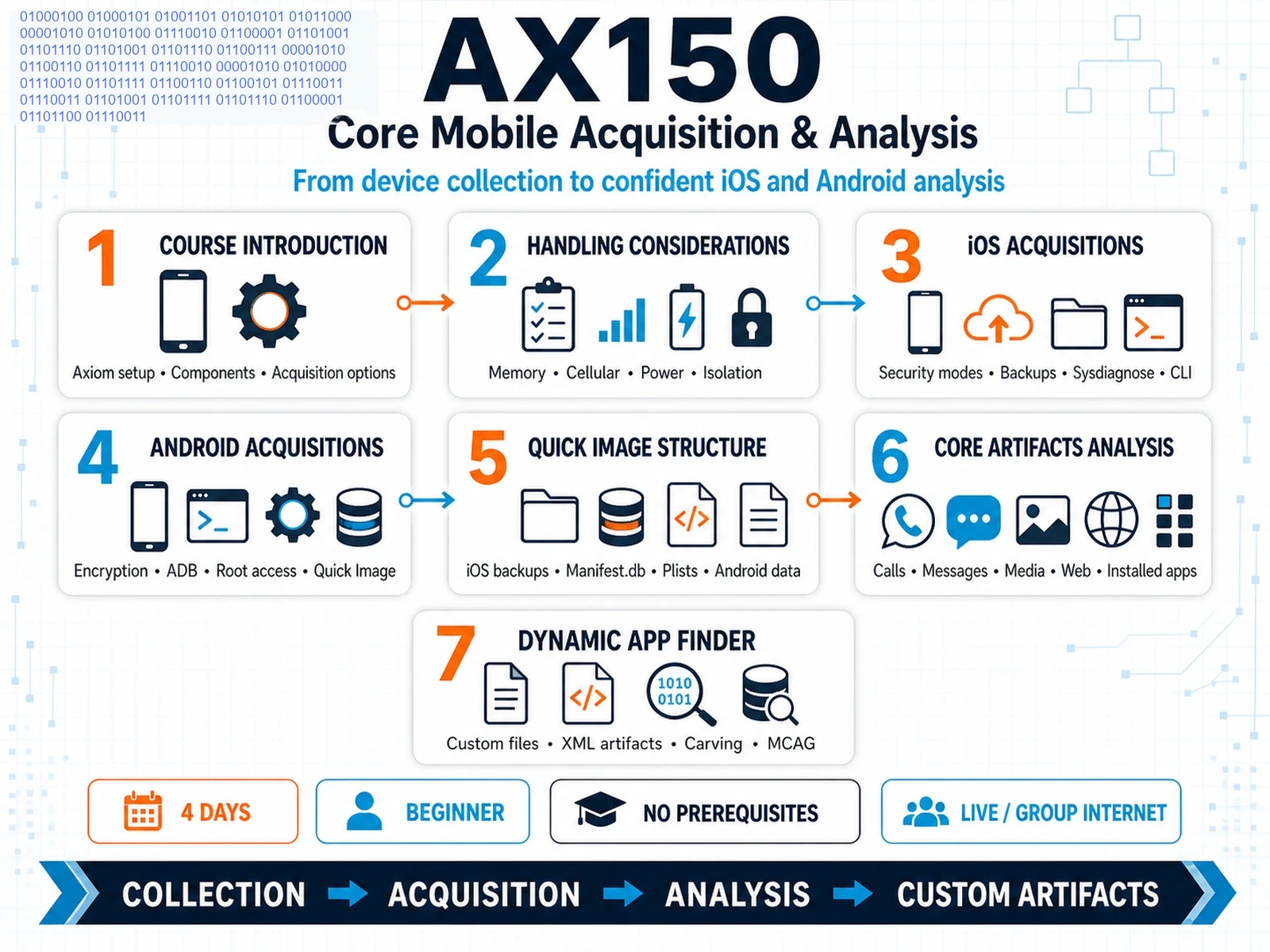 AX150 infographic