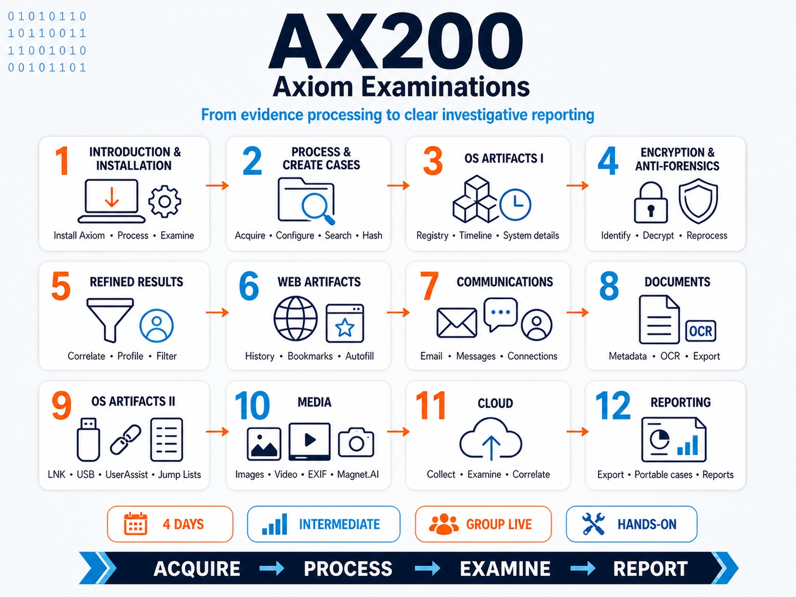 AX200 infographic