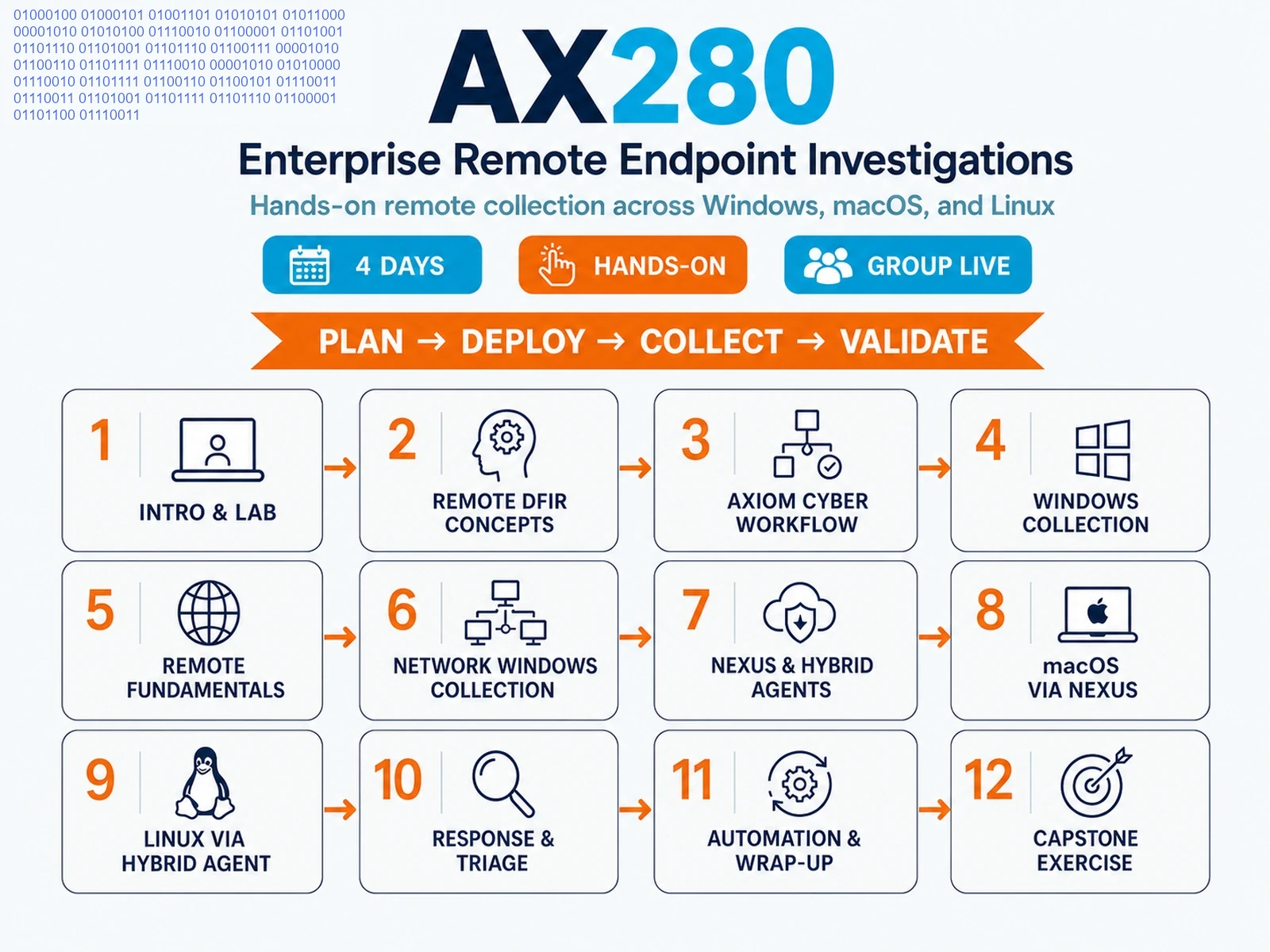 AX280 infographic