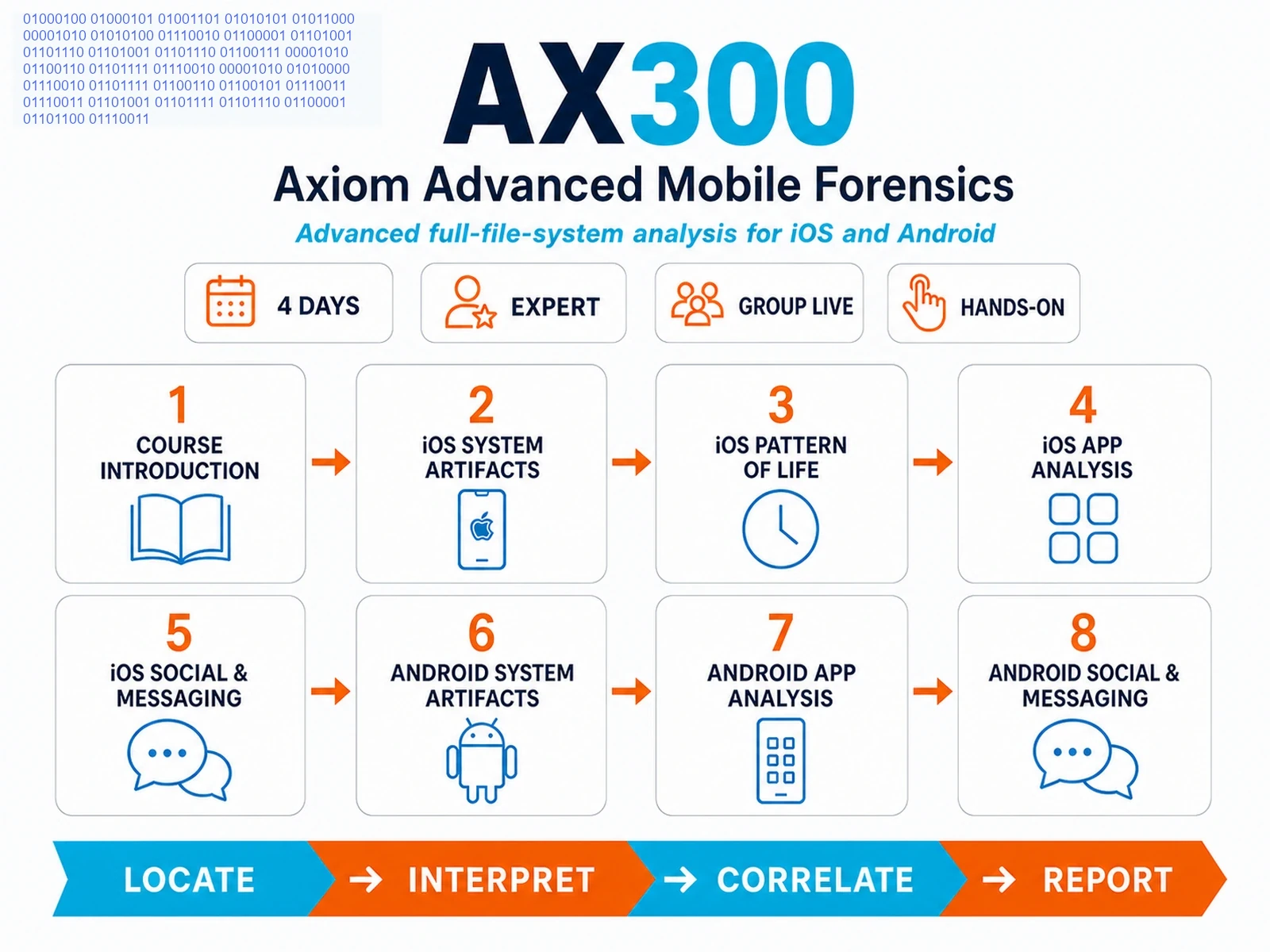 AX300 infographic