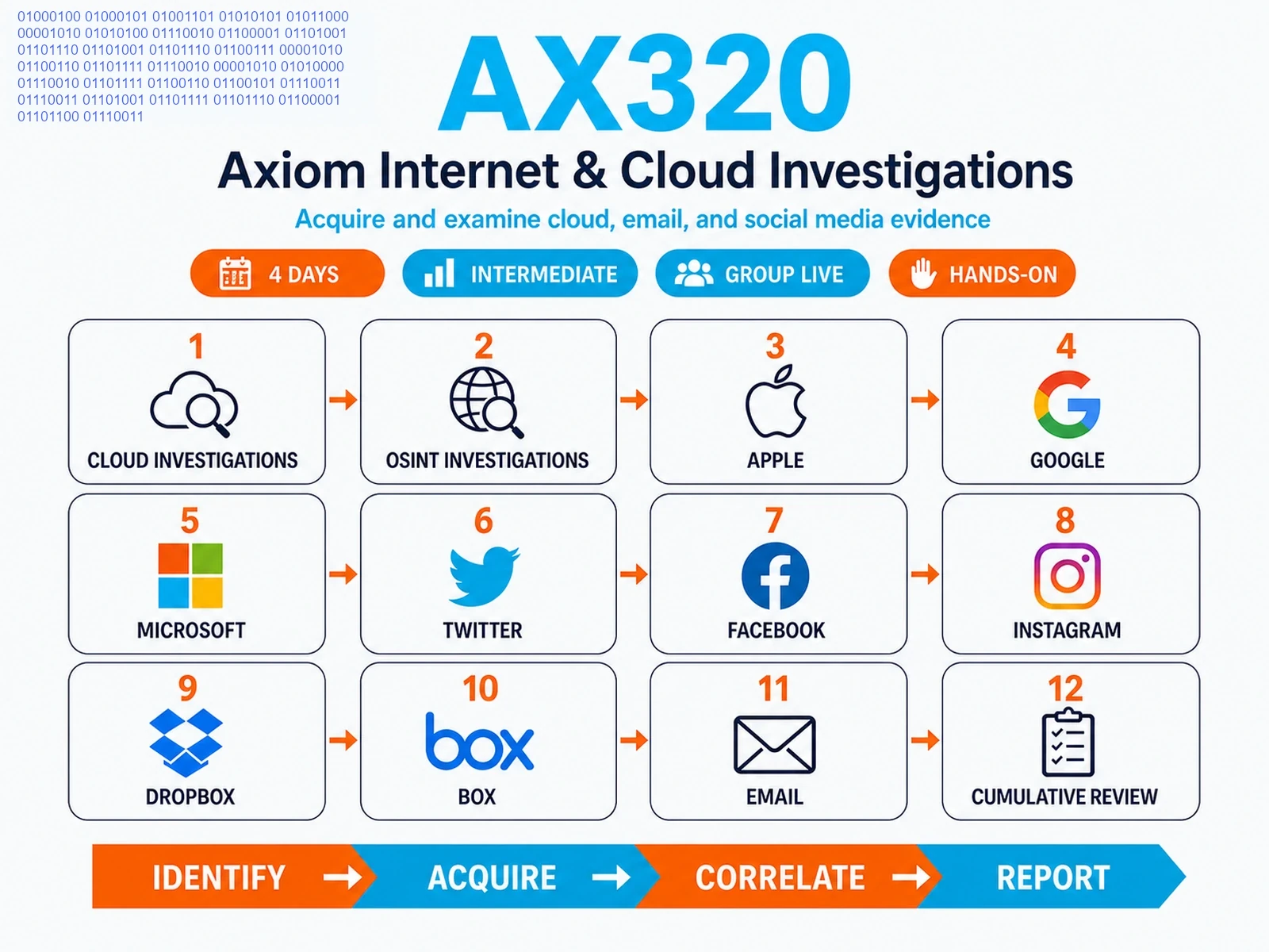 AX320 infographic