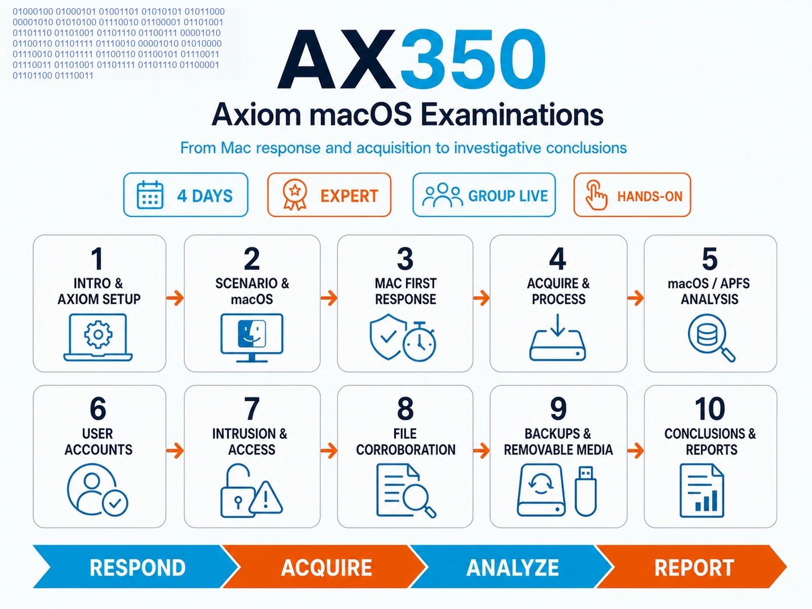 AX350 infographic