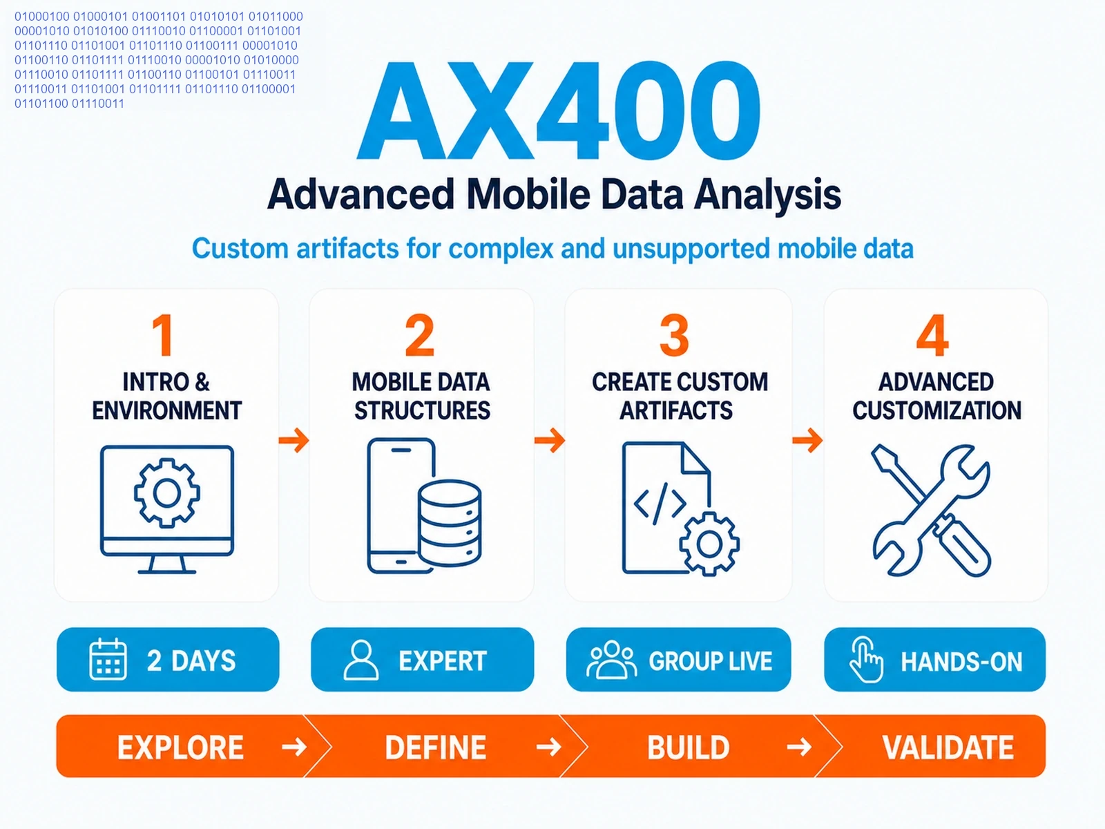 AX400 infographic