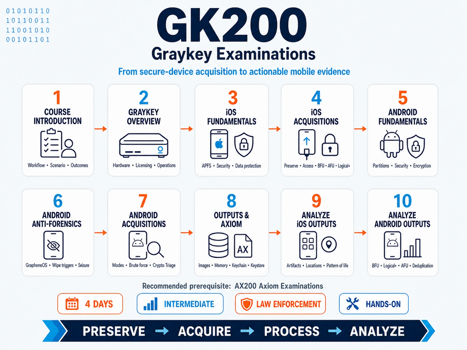 GK200 infographic