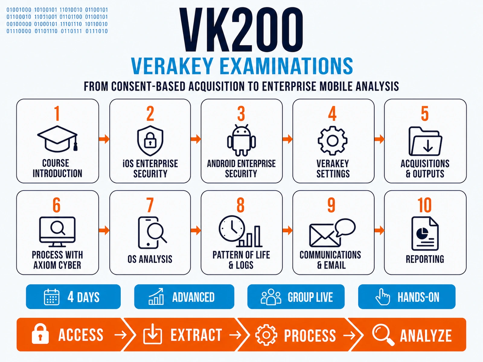 VK200 infographic