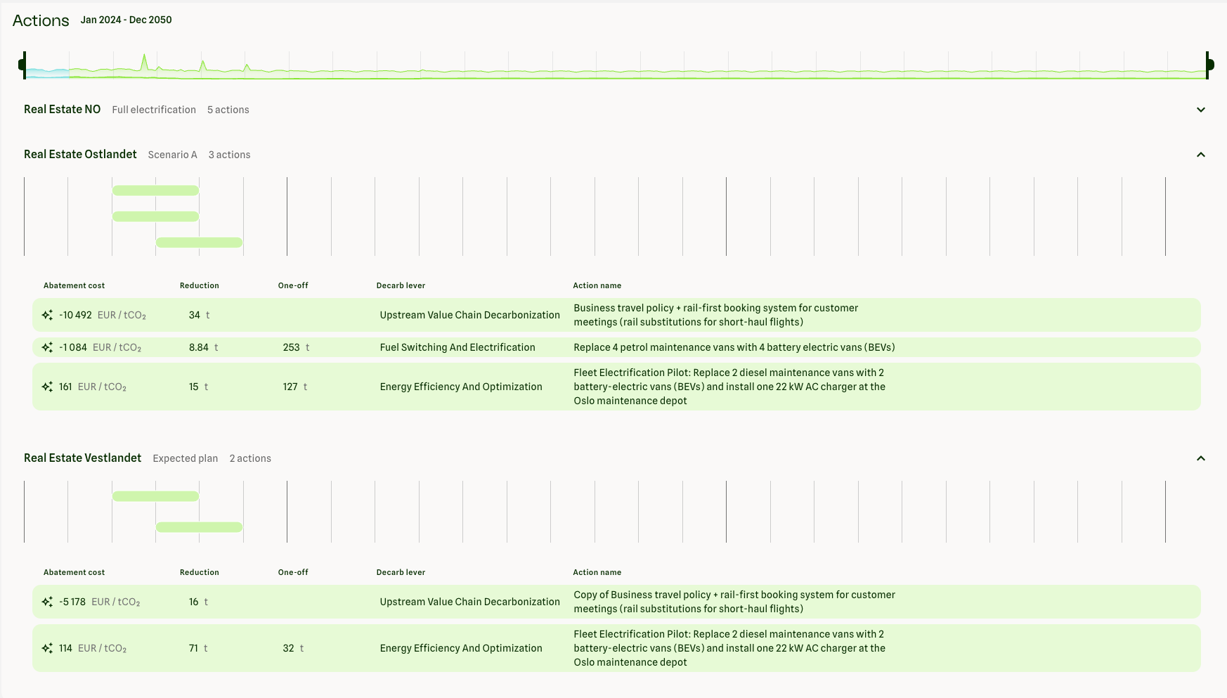 From standalone company plans to group-wide transition planning. Organizations can now coordinate decarbonization strategies across subsidiaries, scenarios, and business units in one connected workflow.