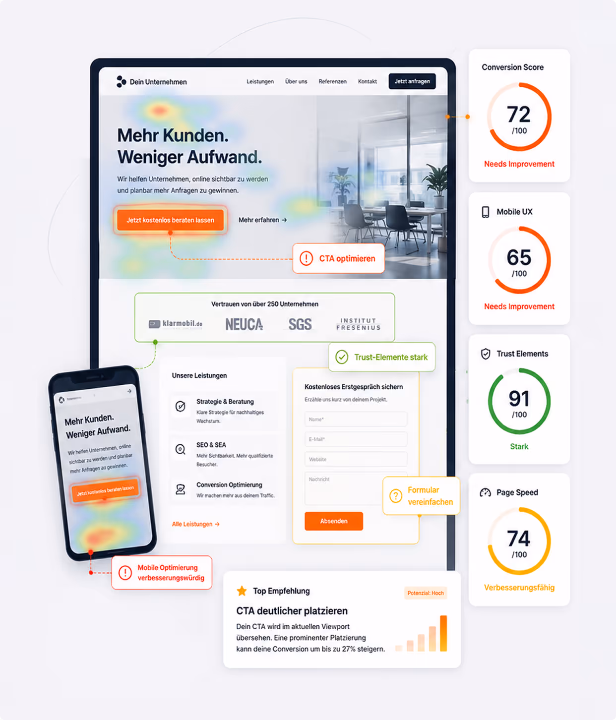 Analyse der Website-Leistung mit Scores für Conversion, mobile UX, Trust-Elemente und Seitenladegeschwindigkeit.