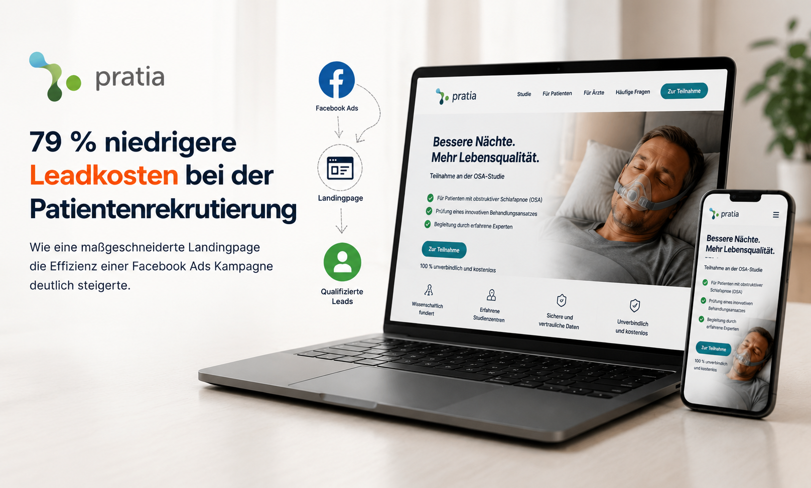 Case Study zur Patientenrekrutierung für eine klinische OSA-Studie mit conversionoptimierter Landingpage von FreshMedia