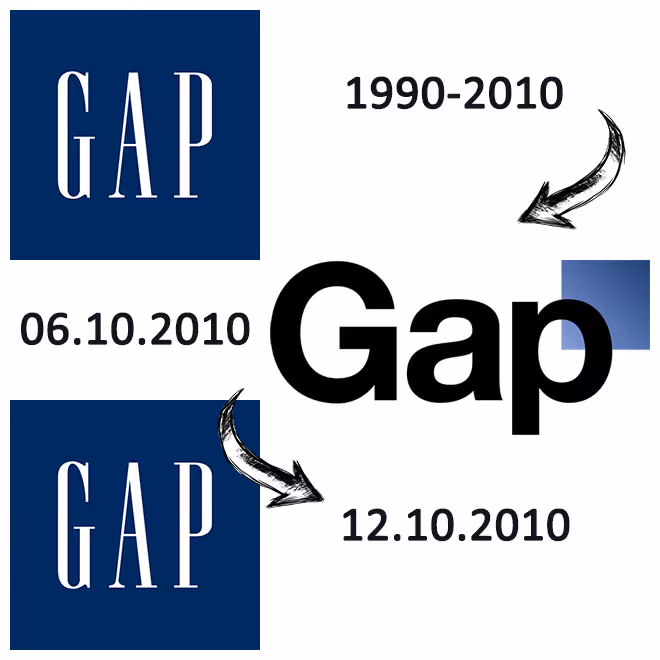 Vergleich altes und neues Gap Logo 2010 - klassisches blaues Logo neben modernem weißen Schriftzug mit kleinem blauen Quadrat.
