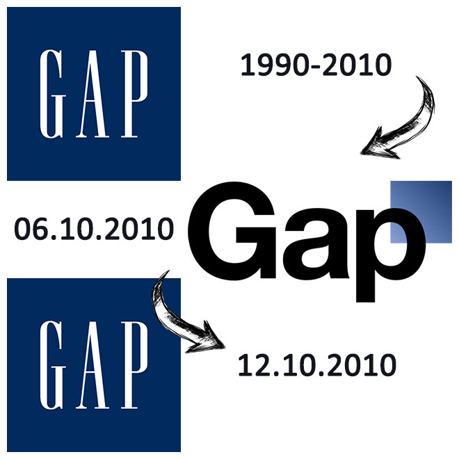 Vergleich altes und neues Gap Logo 2010 - klassisches blaues Logo neben modernem weißen Schriftzug mit kleinem blauen Quadrat.