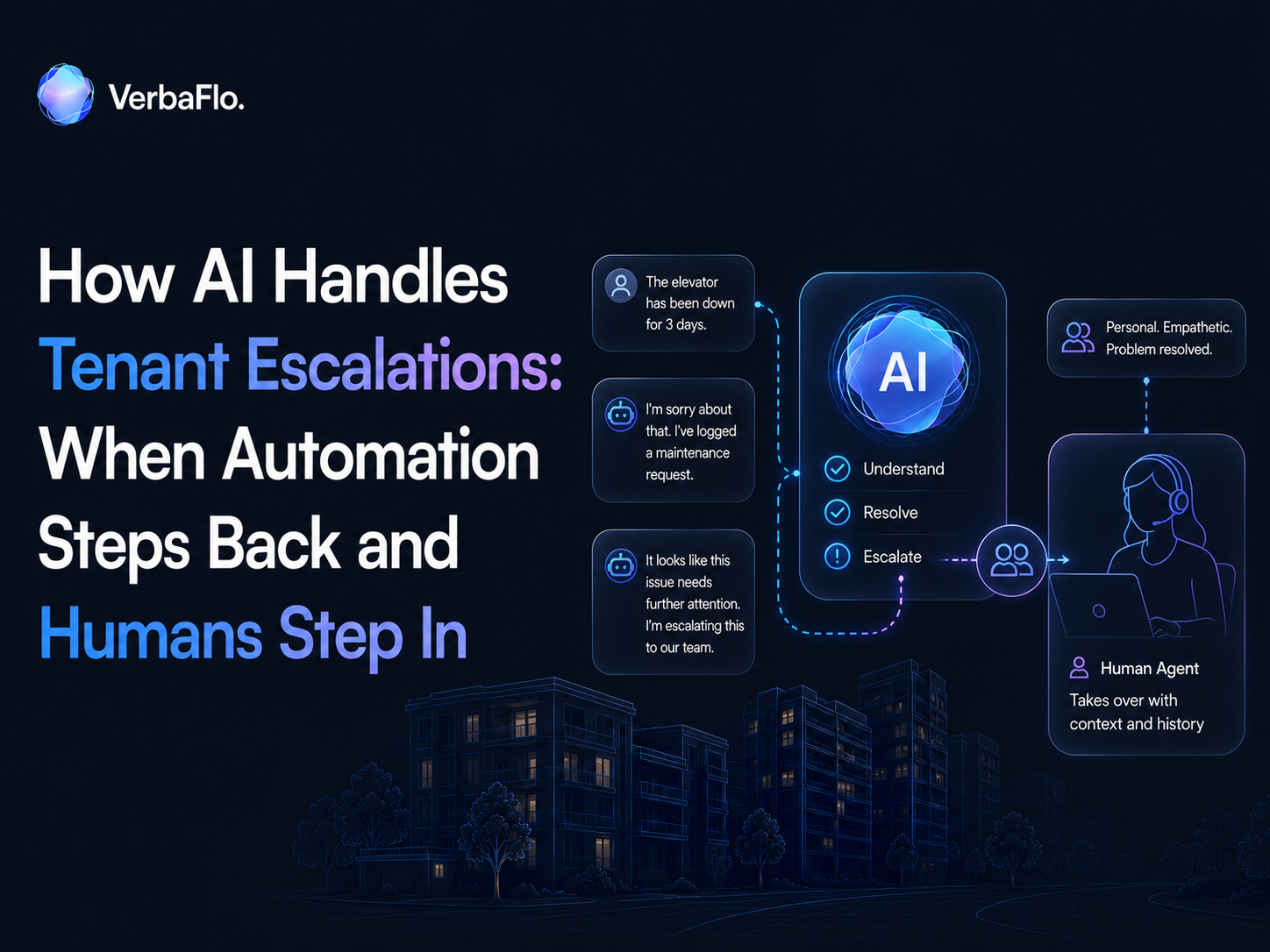 How AI Handles Tenant Escalations: When Automation Steps Back and Humans Step In