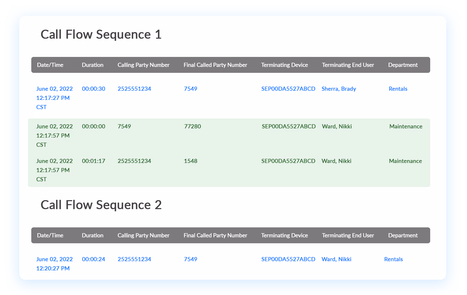 Call flow sequence illustration