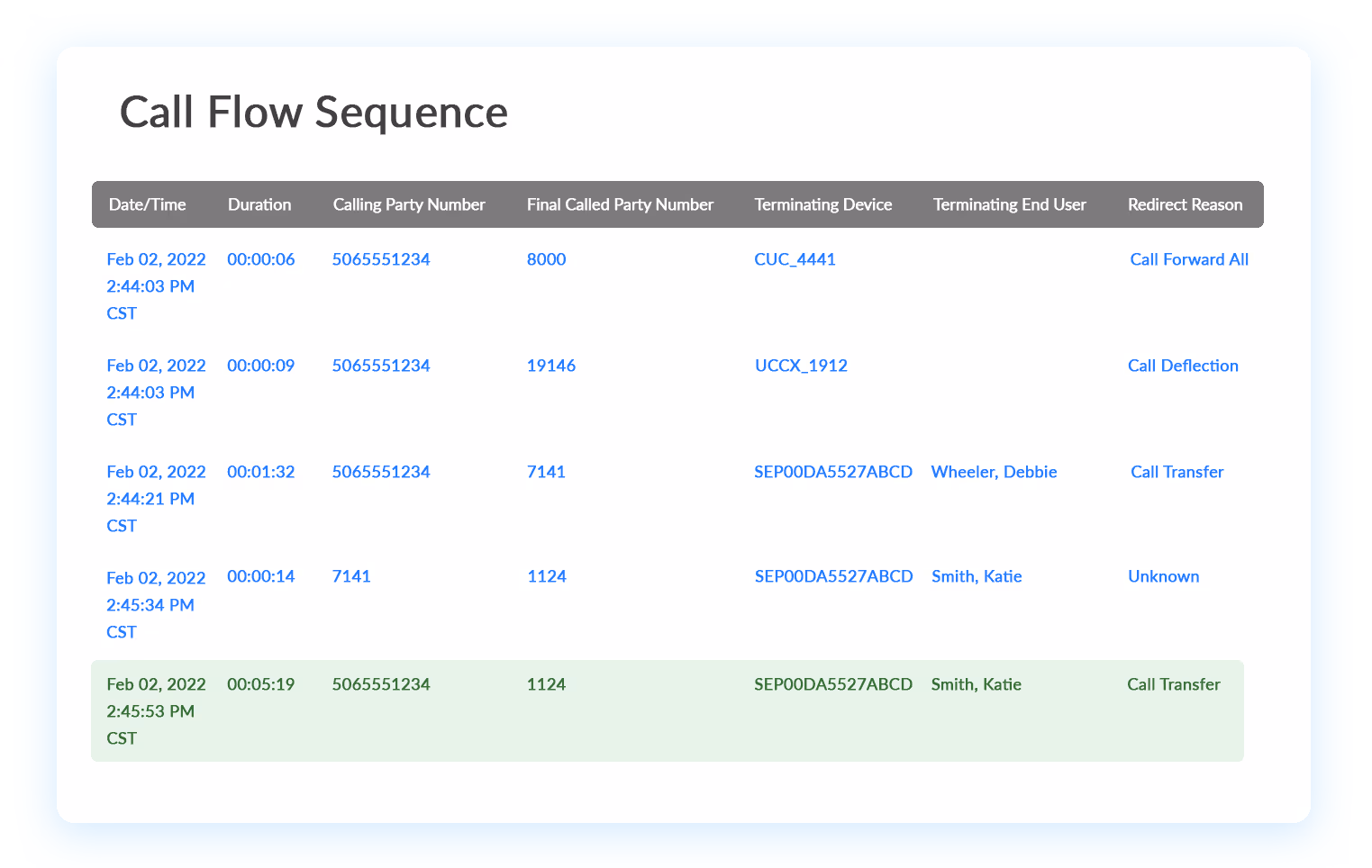 Call flow sequence illustration
