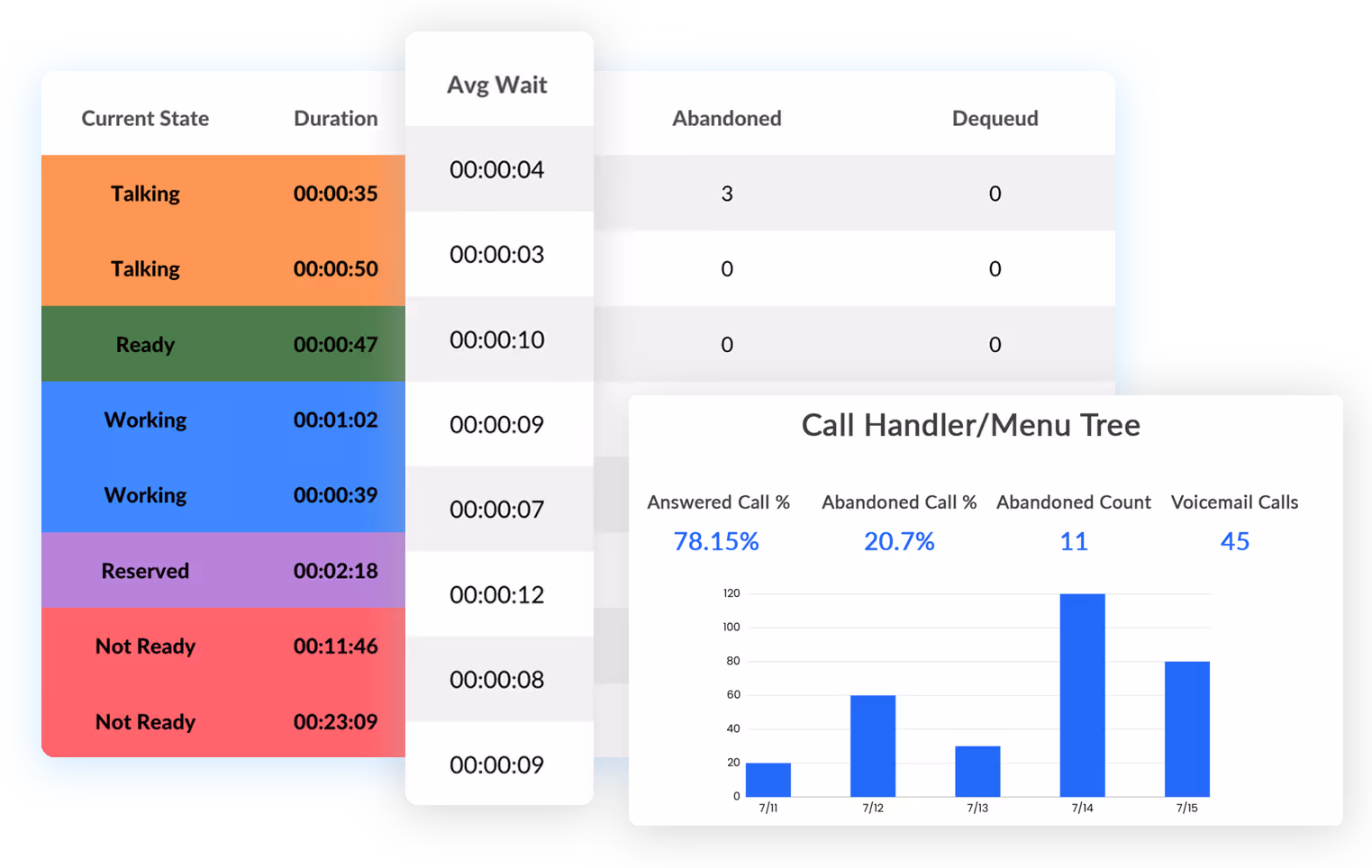 Call handler/menu tree illustration