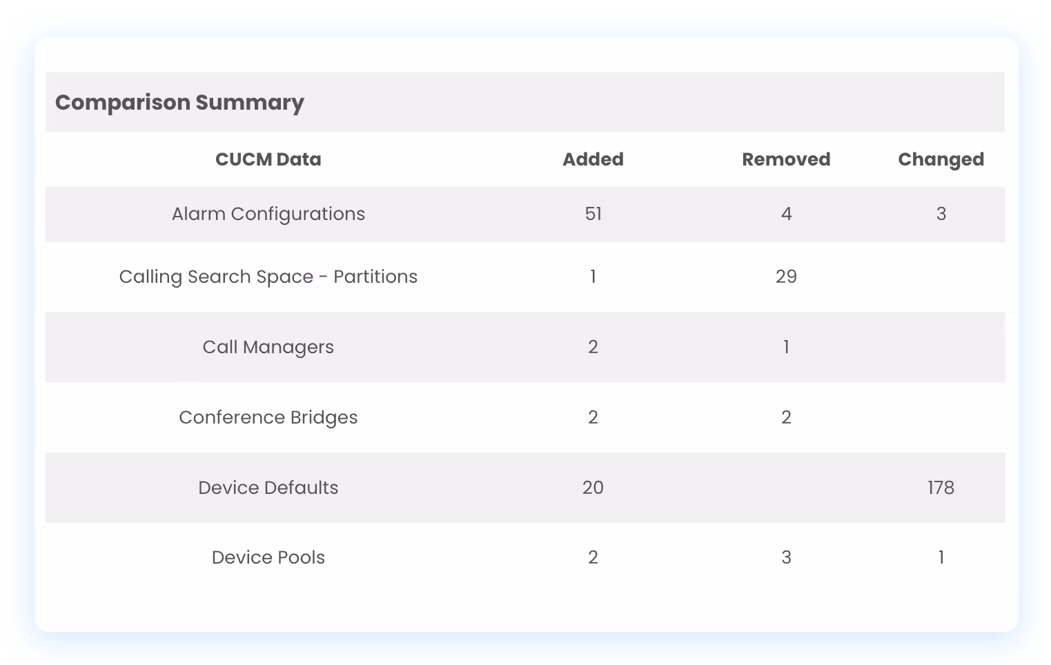 Change management illustration