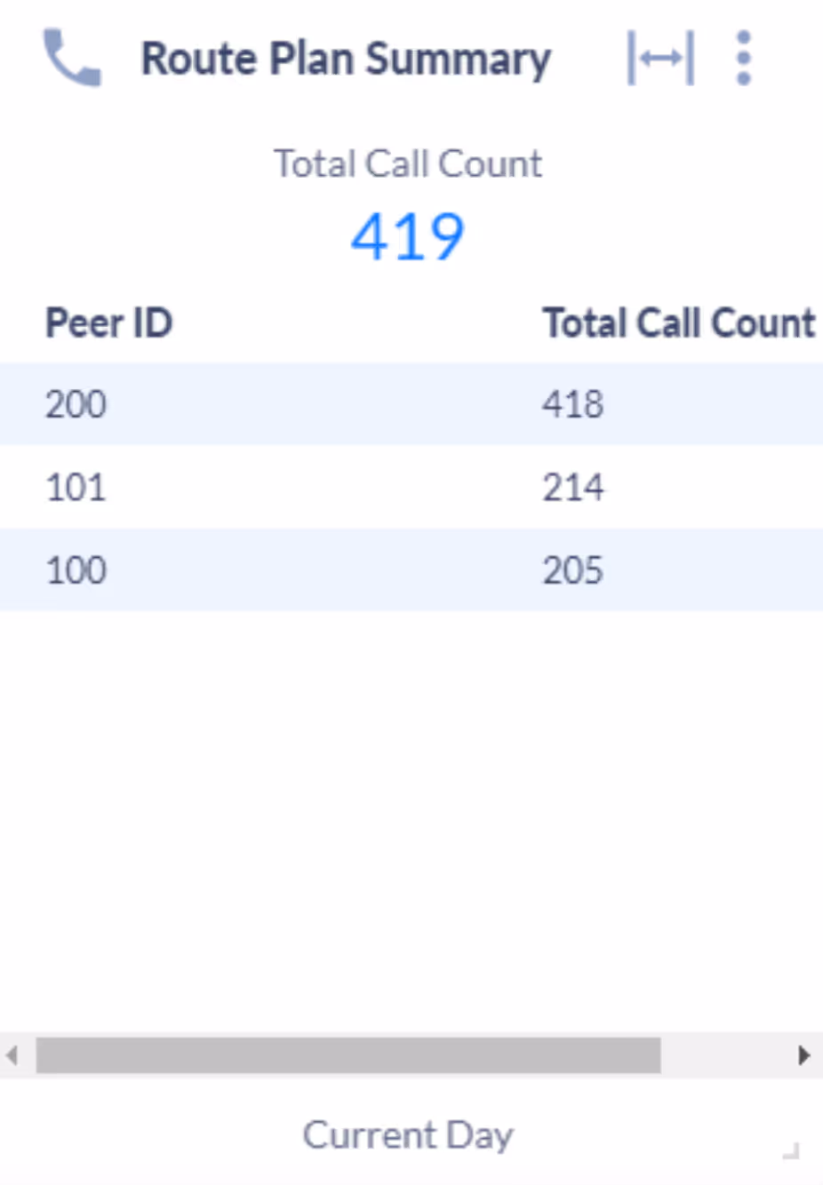 Call Analytics Solutions for Cisco CUBE illustration