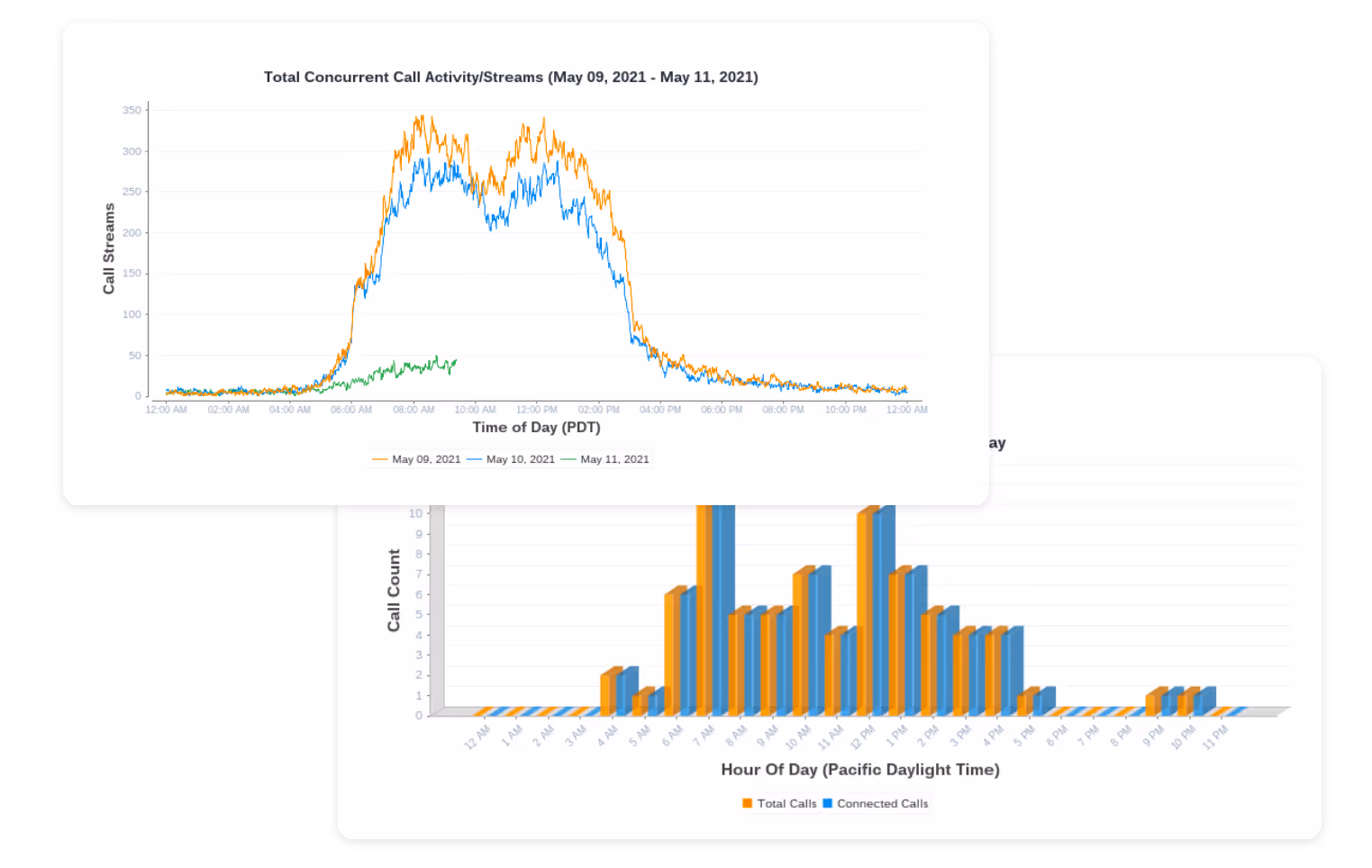 CUBE Analytics and Reporting illustration