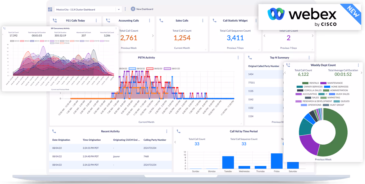 Reporting and Analytics for Webex Calling illustration