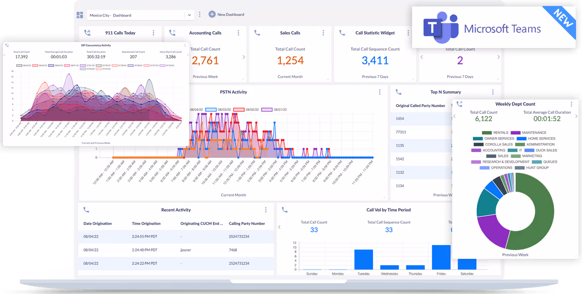 Reporting and Analytics for Microsoft Teams Phone illustration