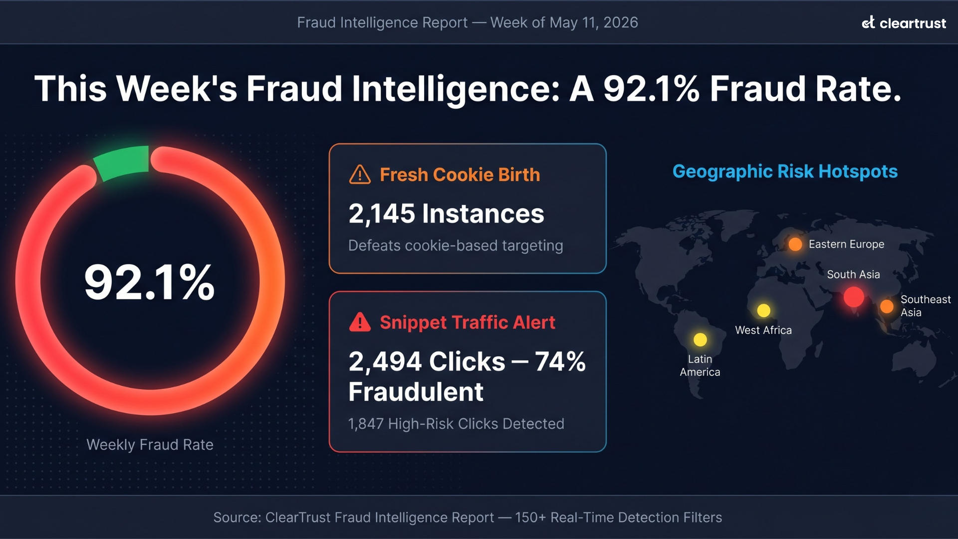 ad fraud protection