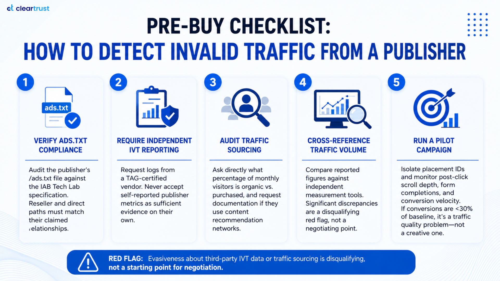 Infographic talking about how to detect invalid traffic from a publisher
