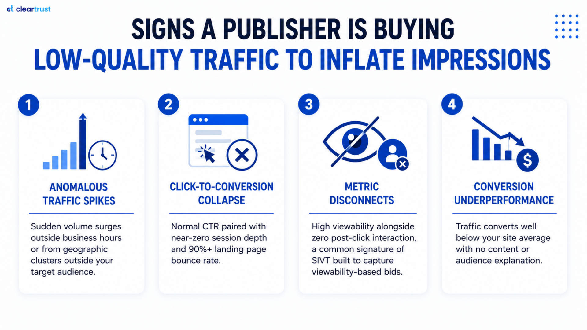 Infographic talking about the sign a publisher is buying low- quality traffic to inflate impression