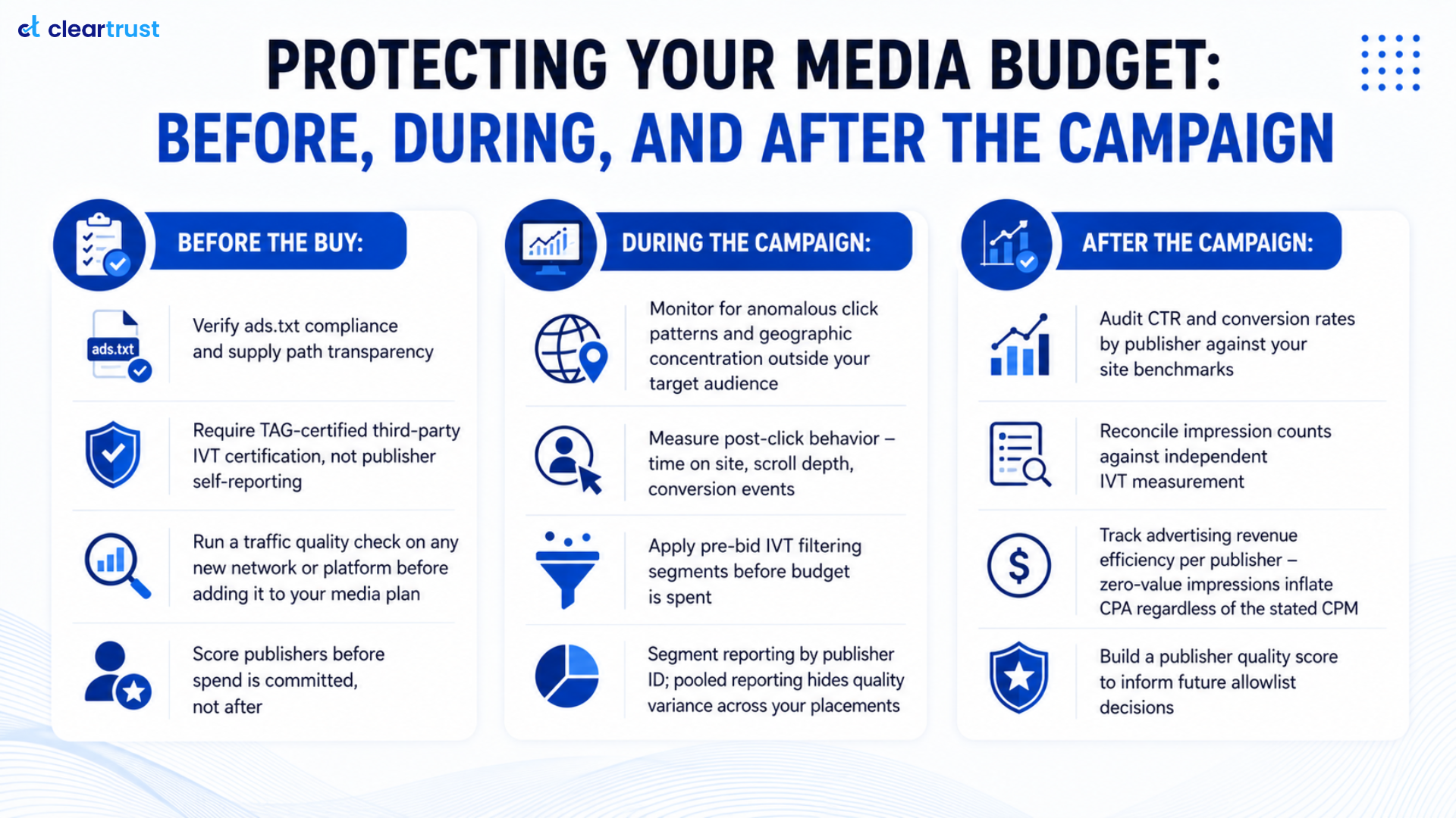 Infographic talking about how to protect your media budget - before, during and after the campaign