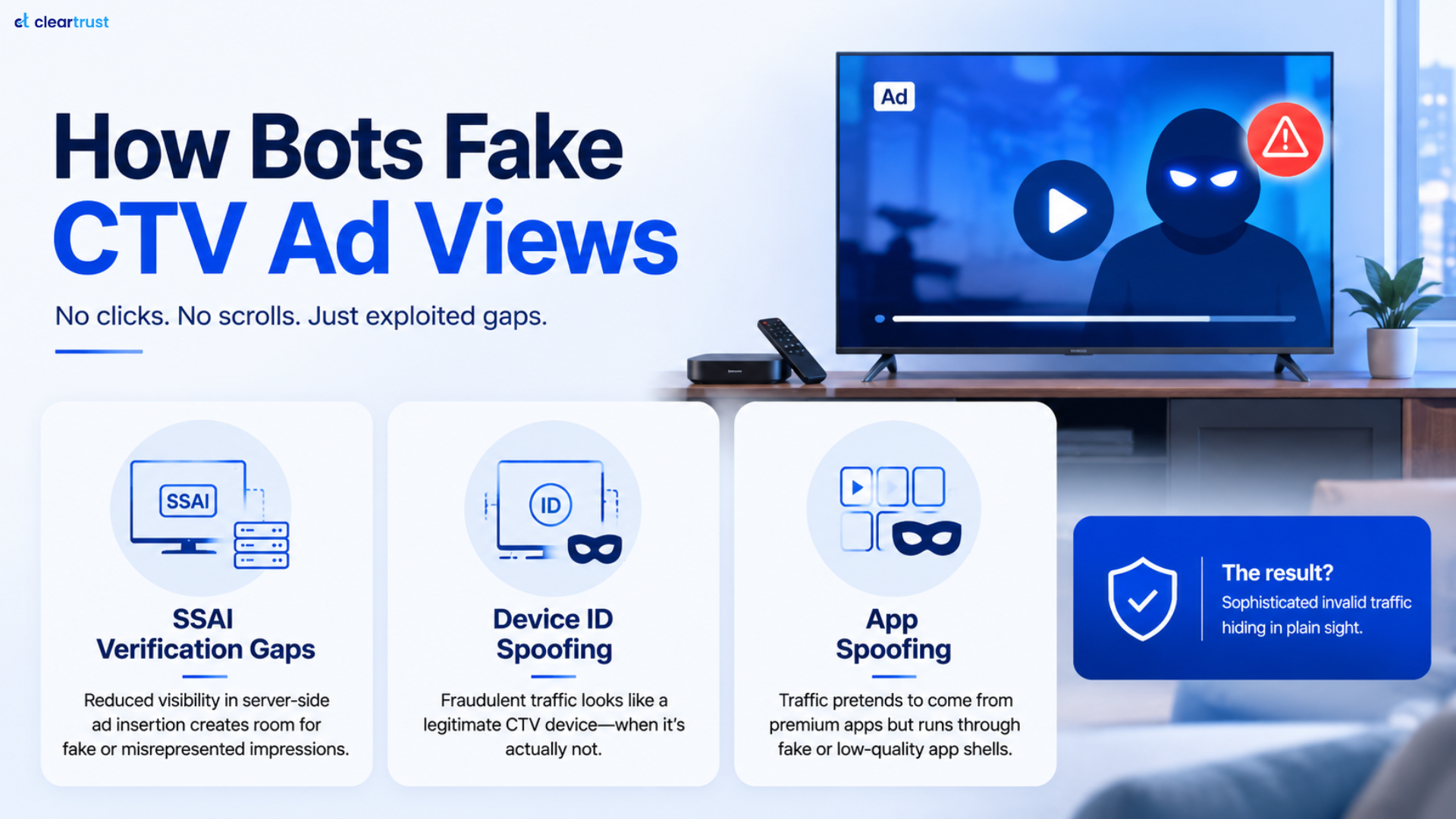 Infographics talking about how bots fake CTV Ad Views
