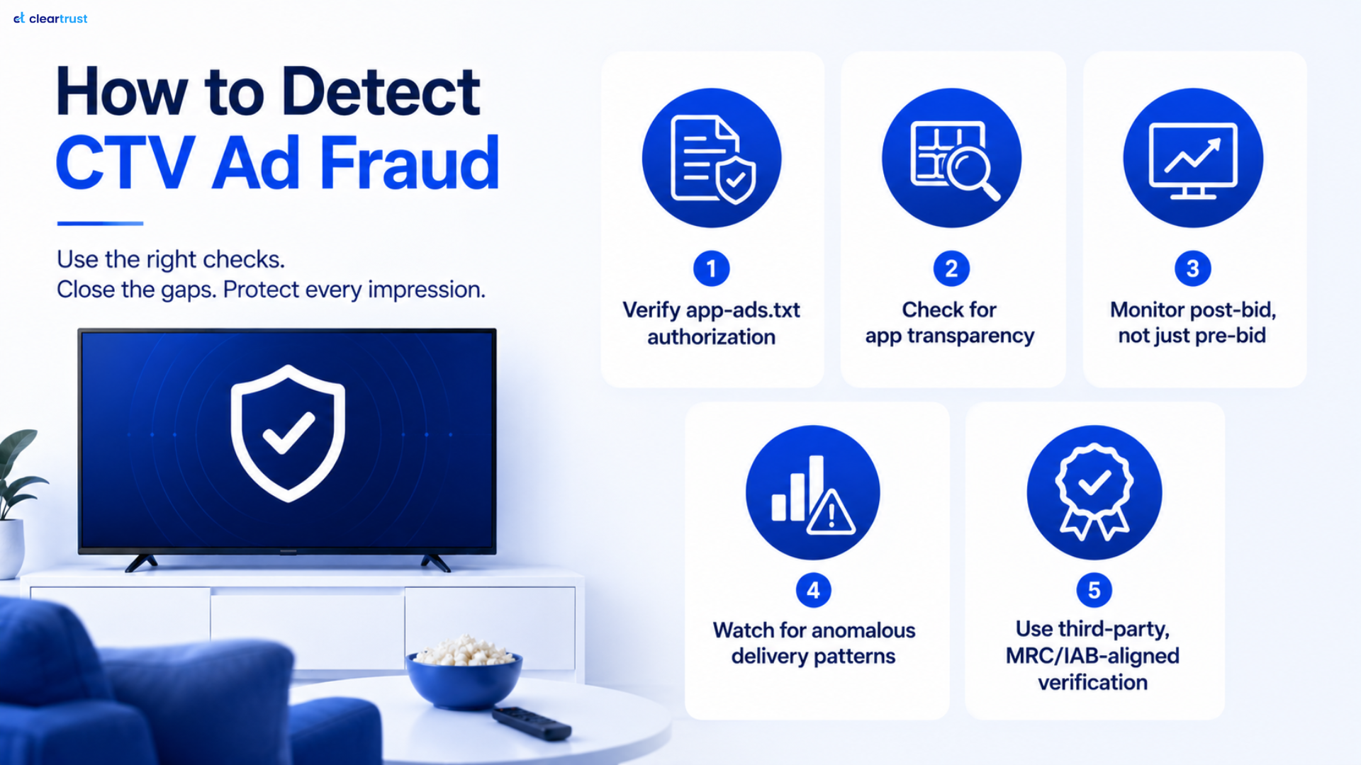Infographics talking about How to detect CTV Ad Fraud