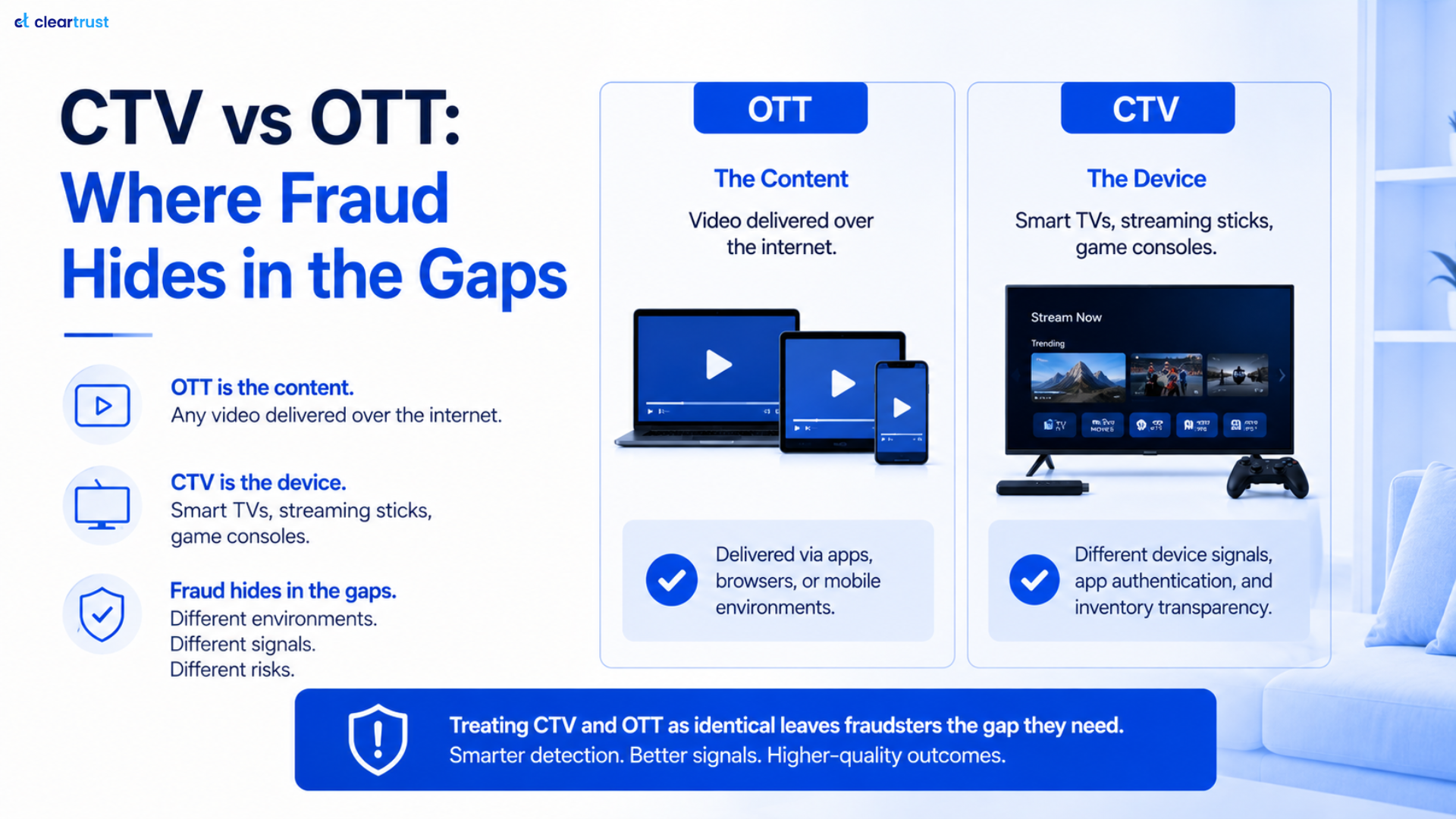 Infographics talking about difference between CTV vs. OTT