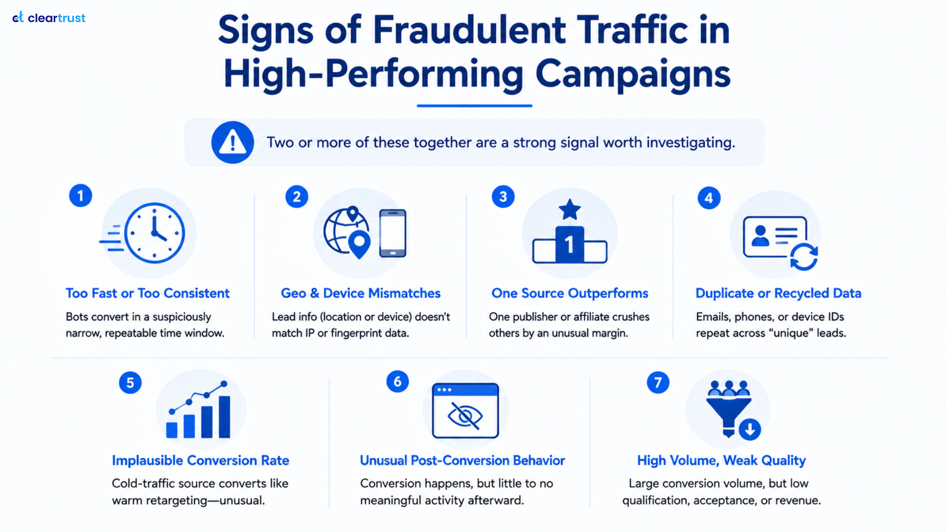 Infographic talking about the signs of fraudulent traffic high- performing campaigns